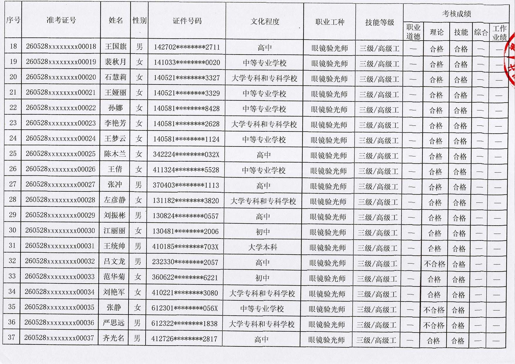 验光师培训考证