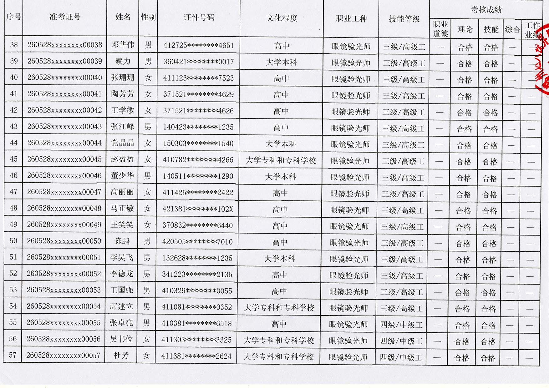 验光师培训考证