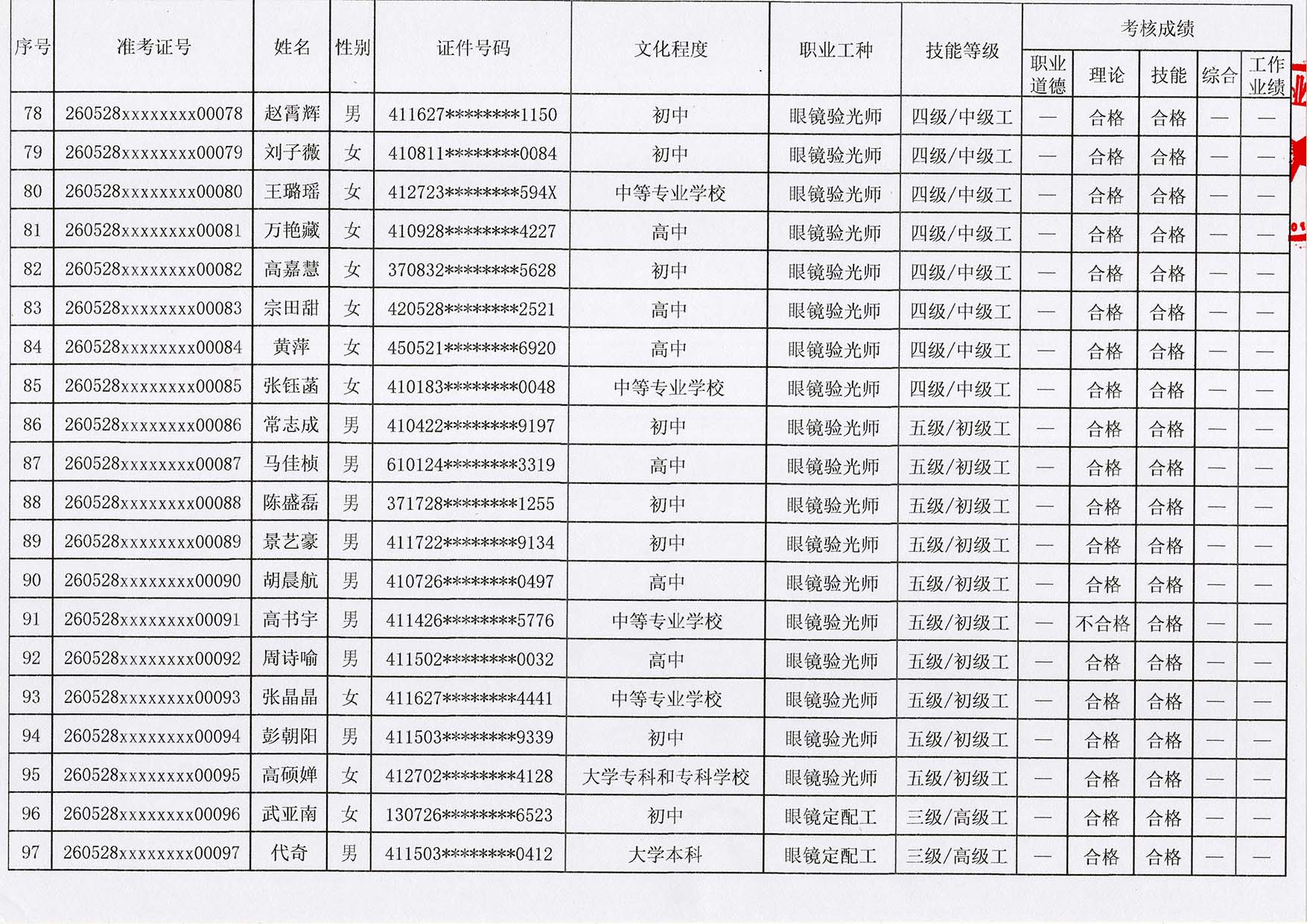 验光师培训考证