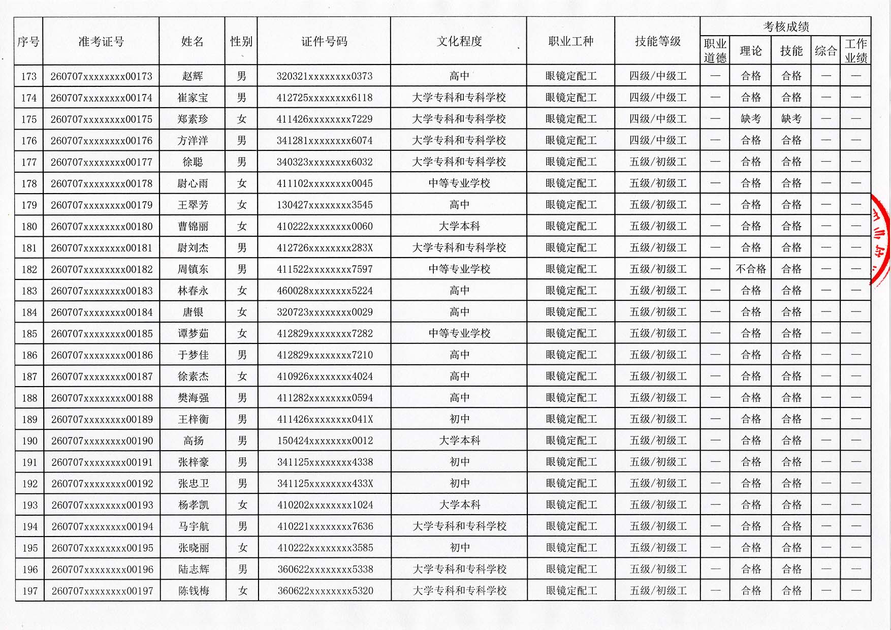 验光师考证报名