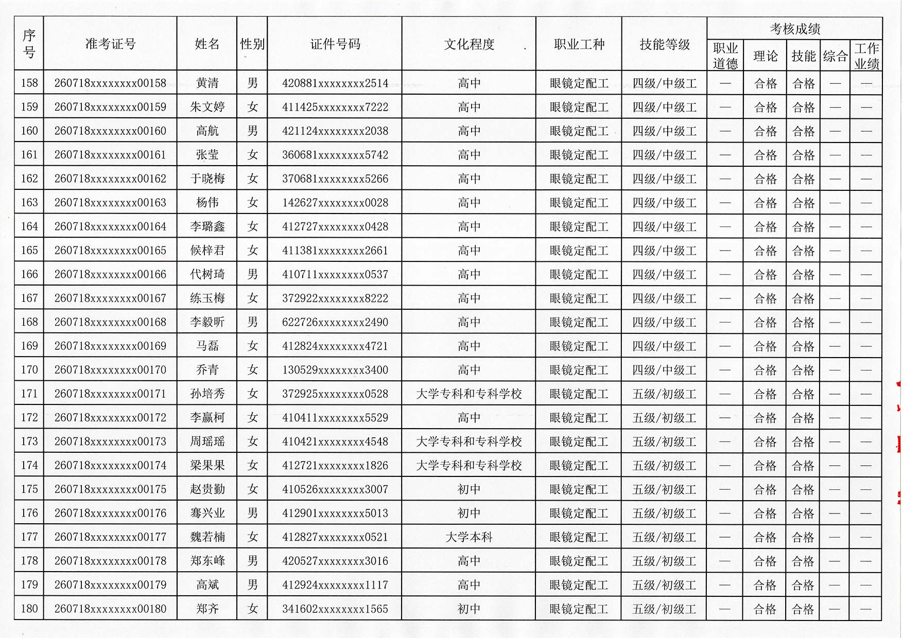 验光师考证报名入口