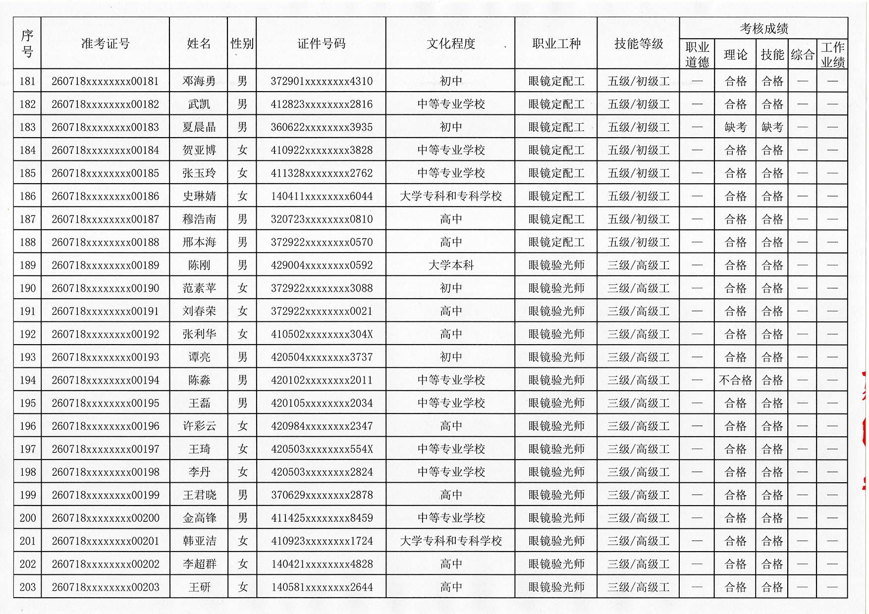 验光师考证报名入口