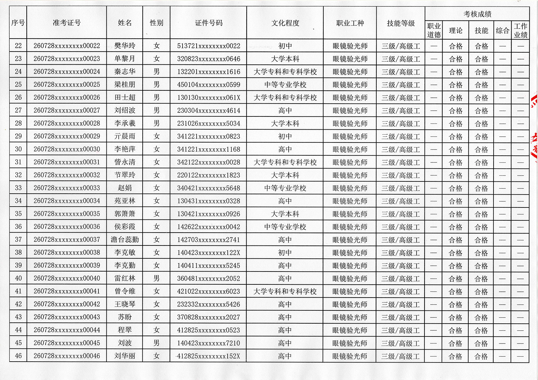 验光师证报名入口