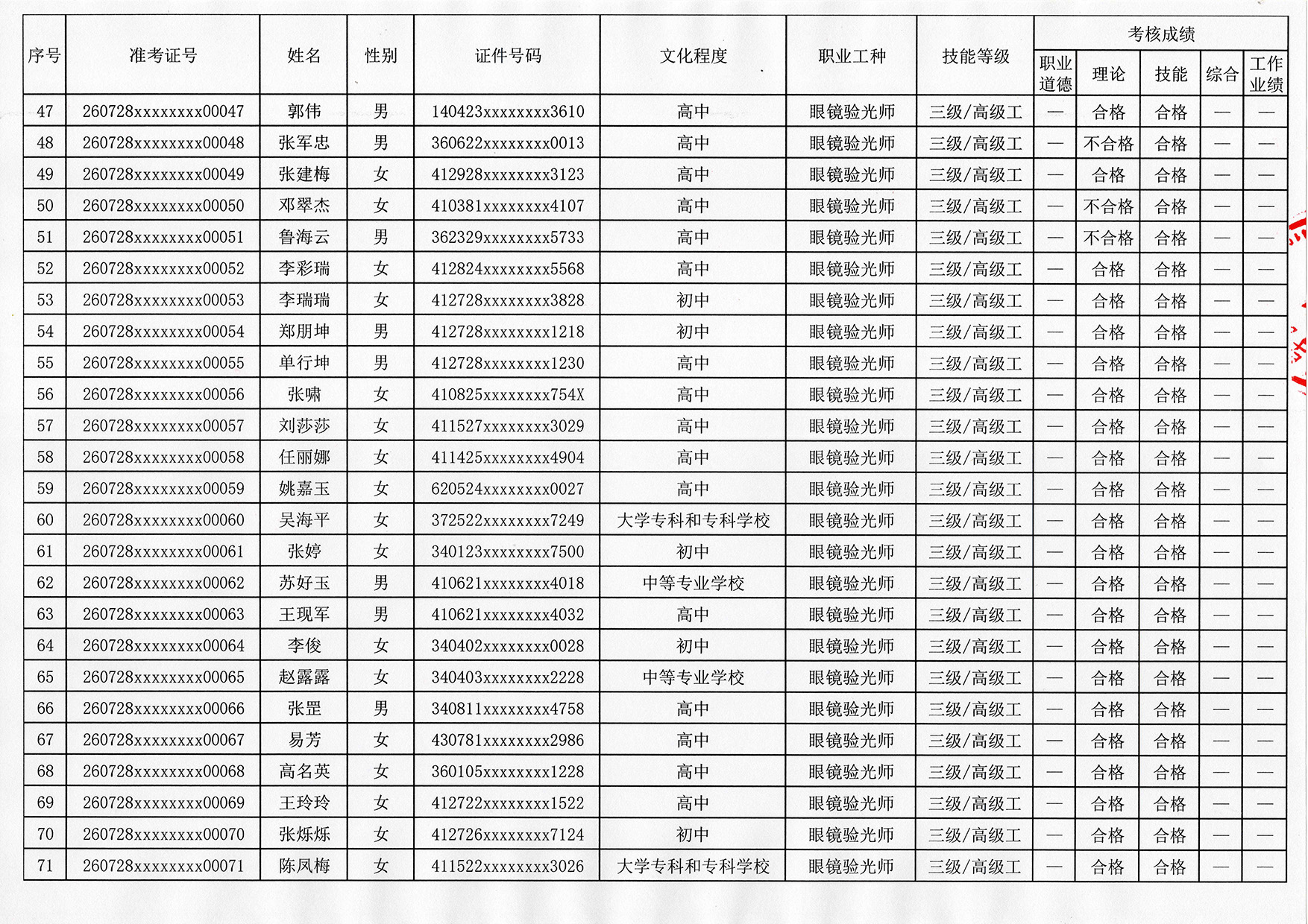 验光师证报名入口
