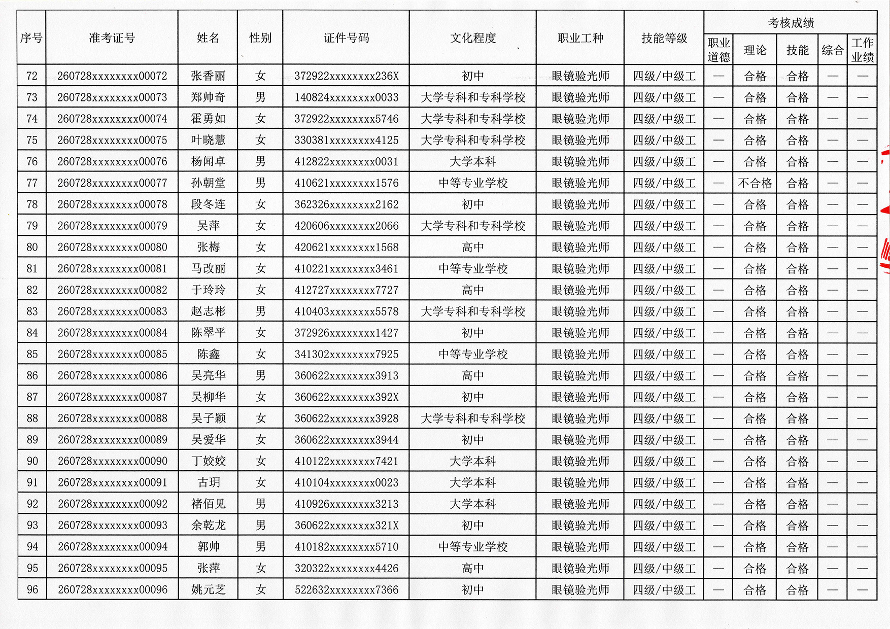 验光师证报名入口