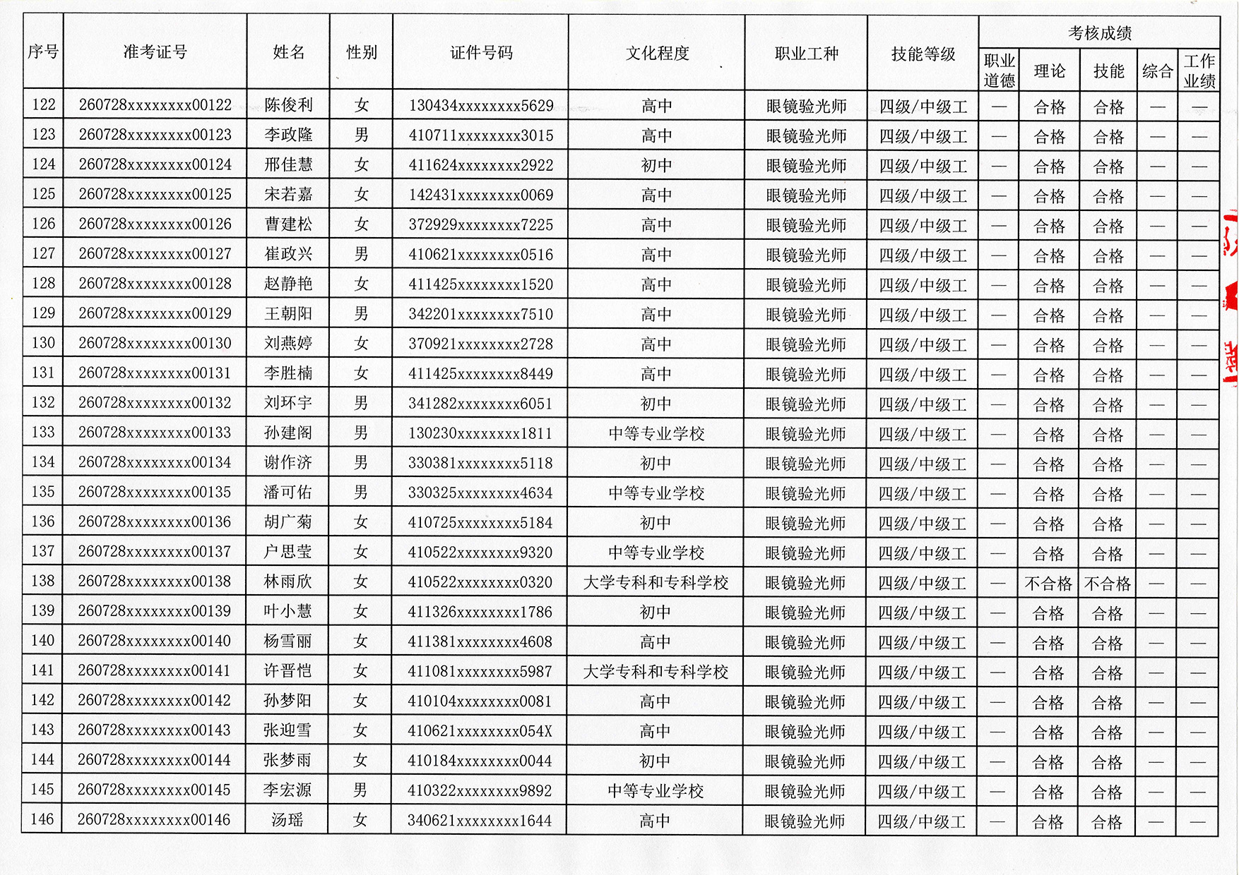 验光师证报名入口