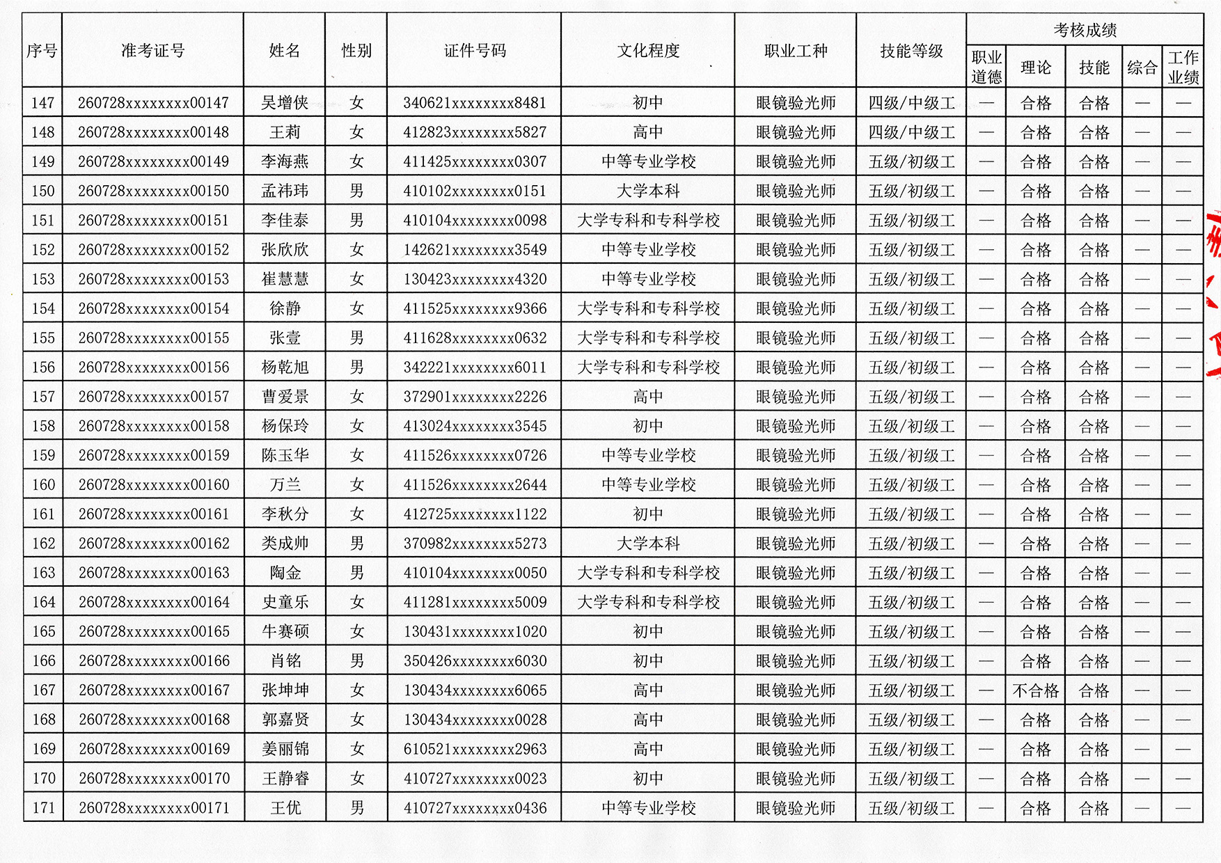 验光师证报名入口