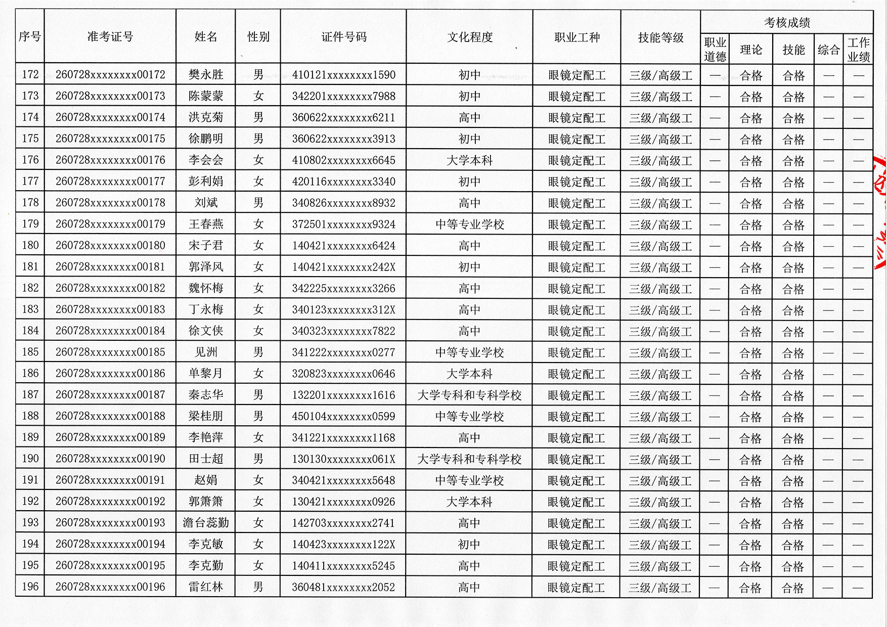 验光师证报名入口