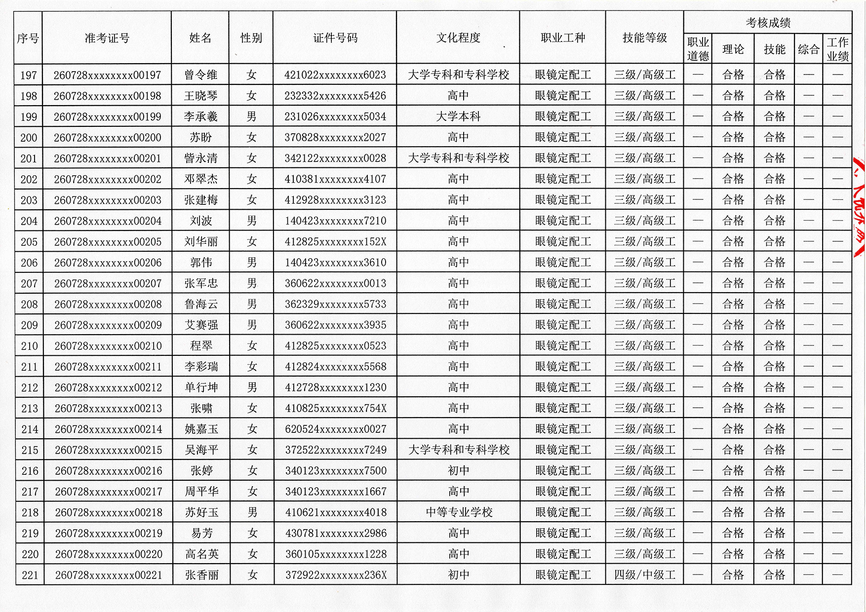 验光师证报名入口
