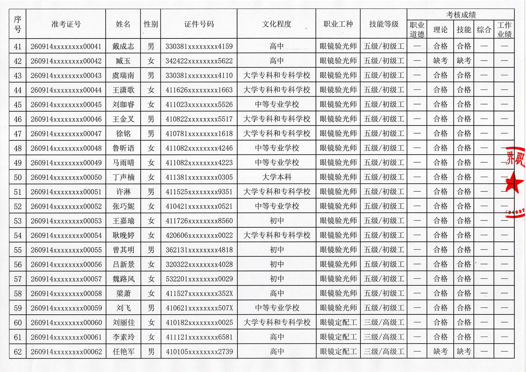 验光师培训考证