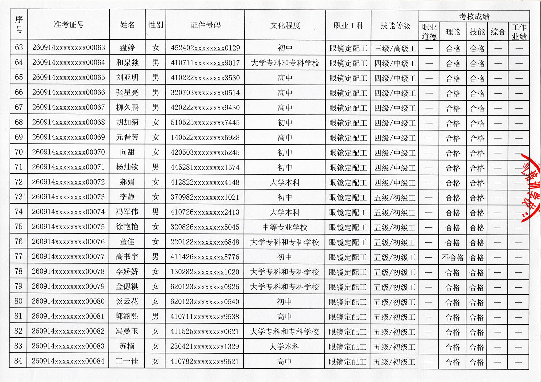 验光师培训考证